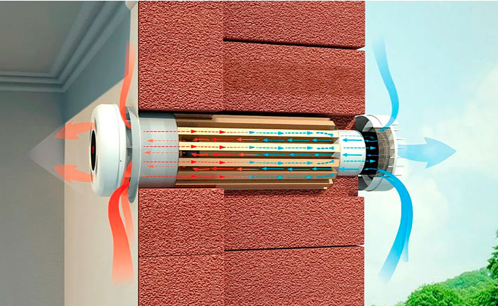 Бытовые рекуператоры воздуха от Мастерклимат