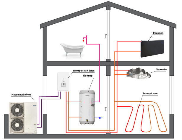 Тепловой насос воздух - вода, принцип работы