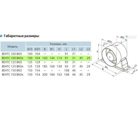 Канальний вентилятор Вентс 100 ВКОк, зображення 2