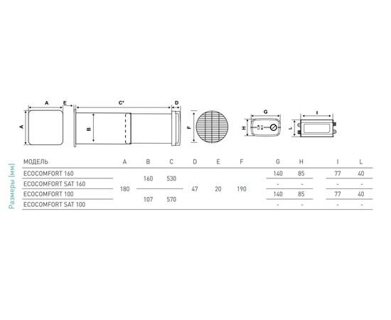 Бытовой рекуператор Aspira Ecocomfort 100, изображение 5