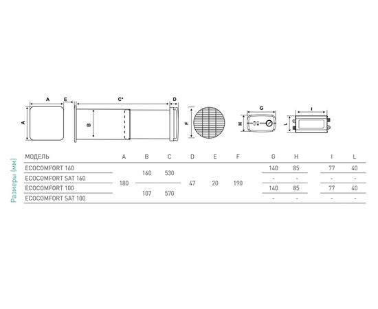 Побутовий рекуператор Aspira Ecocomfort 160, зображення 5