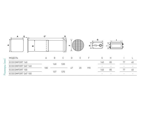 Бытовой рекуператор Aspira Ecocomfort SAT 100, изображение 5