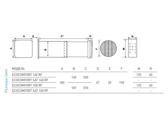 Побутовий рекуператор Aspira Ecocomfort SAT 100 RF, зображення 5