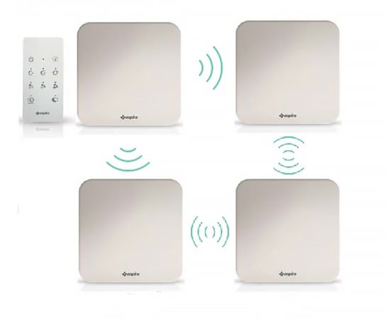 Рекуператор Aspira Rhinocomfort 160 RF ErP V4