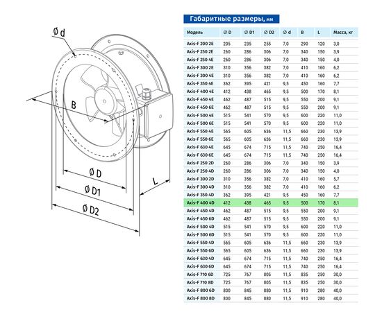 Канальный вентилятор Blauberg Axis-F 400 4D, изображение 2