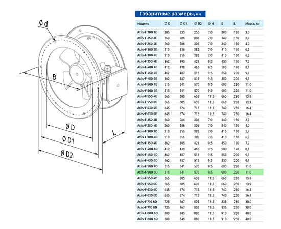 Канальный вентилятор Blauberg Axis-F 500 6D, изображение 2