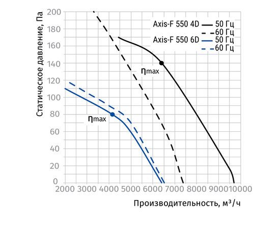 Канальный вентилятор Blauberg Axis-F 550 6D, изображение 3
