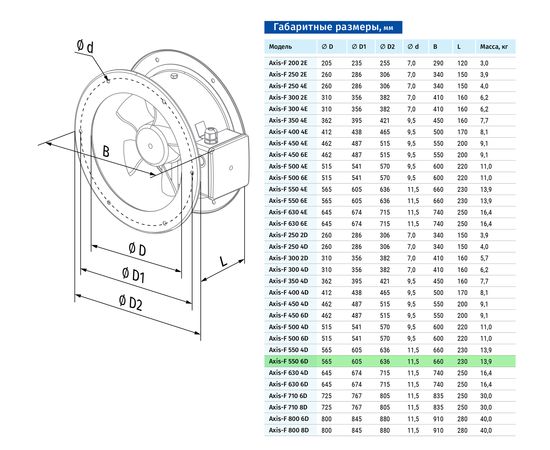 Канальный вентилятор Blauberg Axis-F 550 6D, изображение 2