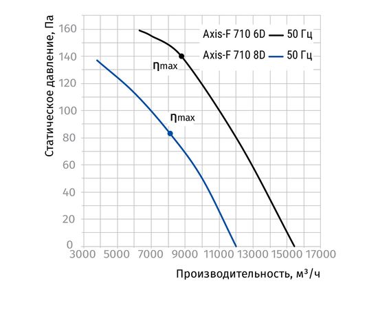 Канальный вентилятор Blauberg Axis-F 710 6D, изображение 3