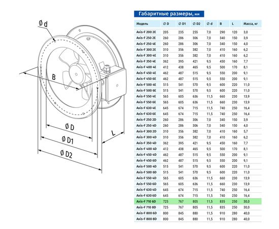 Канальный вентилятор Blauberg Axis-F 710 6D, изображение 2