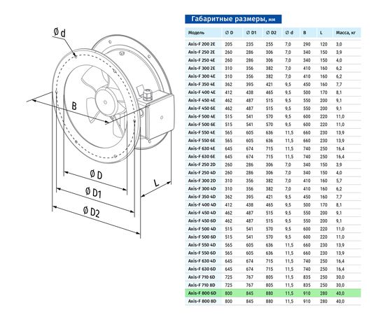 Канальный вентилятор Blauberg Axis-F 800 6D, изображение 2
