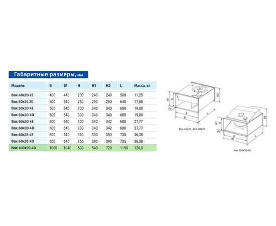 Канальный вентилятор Blauberg Box 100x50 4D, изображение 2