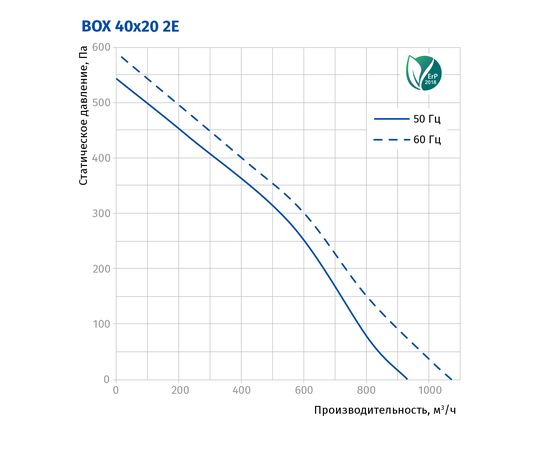 Канальный вентилятор Blauberg Box 40x20 2E, изображение 3