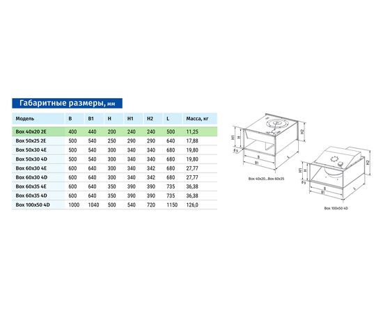 Канальный вентилятор Blauberg Box 40x20 2E, изображение 2