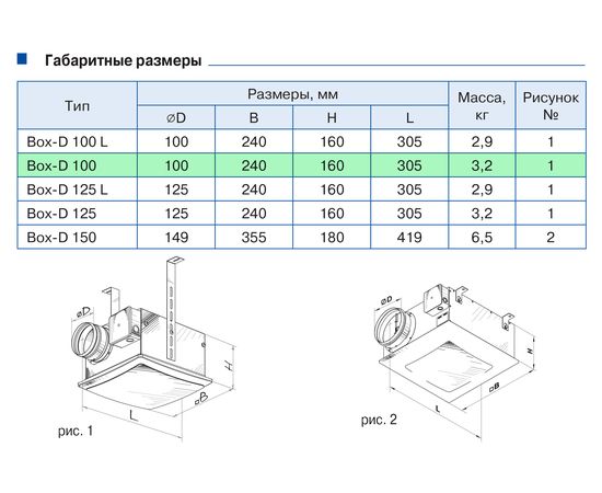 Канальний вентилятор Blauberg Box-D 100, зображення 2