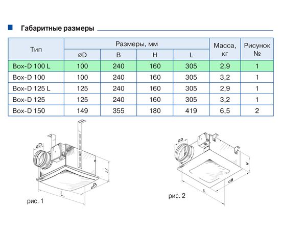 Канальный вентилятор Blauberg Box-D 100 L, изображение 2