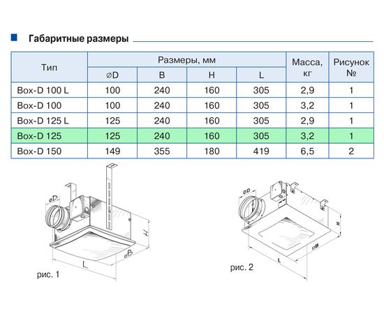 Канальный вентилятор Blauberg Box-D 125, изображение 2