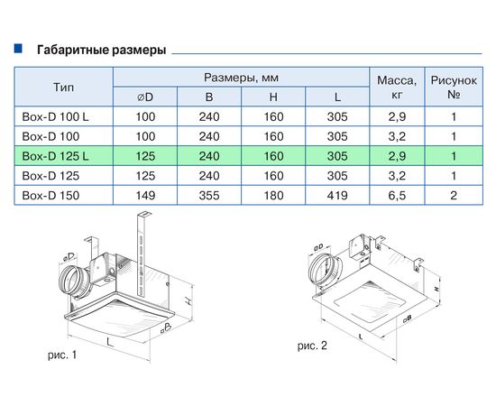 Канальный вентилятор Blauberg Box-D 125 L, изображение 2