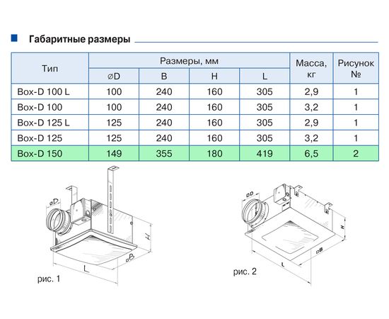 Канальний вентилятор Blauberg Box-D 150, зображення 2