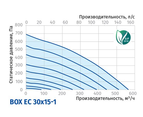 Канальний вентилятор Blauberg Box EC 30x15-1, зображення 3