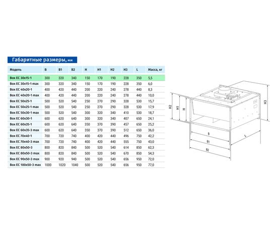 Канальний вентилятор Blauberg Box EC 30x15-1, зображення 2
