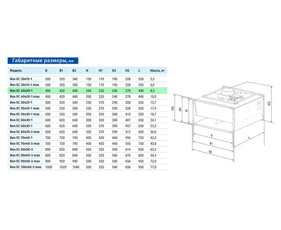 Канальный вентилятор Blauberg Box EC 40x20-1, изображение 2