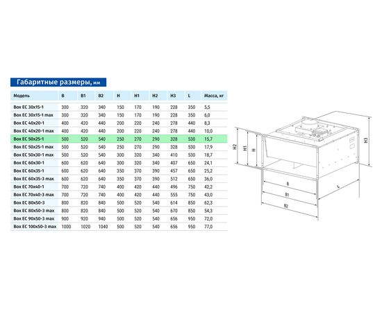 Канальный вентилятор Blauberg Box EC 50x25-1, изображение 2