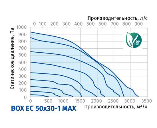 Канальний вентилятор Blauberg Box EC 50x30-1 max, зображення 3