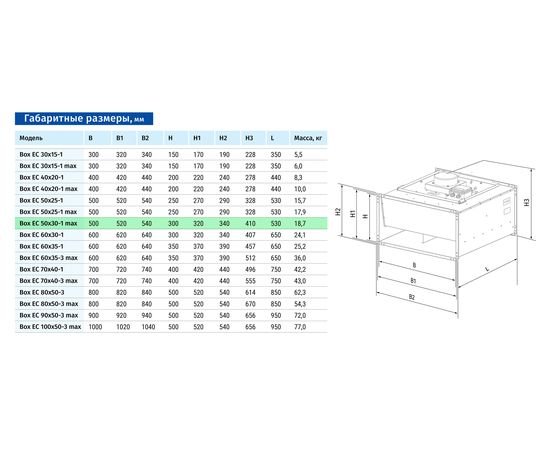 Канальний вентилятор Blauberg Box EC 50x30-1 max, зображення 2