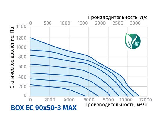 Канальный вентилятор Blauberg Box EC 90x50-3 max, изображение 3