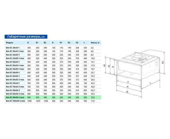 Канальный вентилятор Blauberg Box EC 90x50-3 max, изображение 2