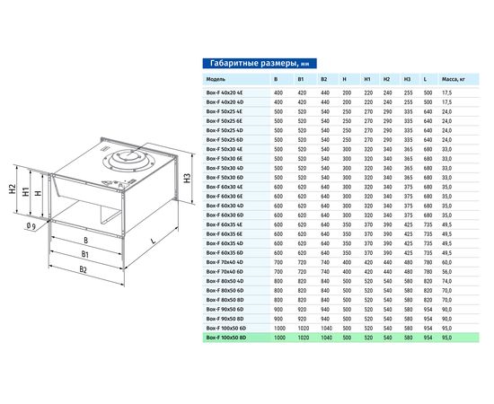 Канальный вентилятор Blauberg Box-F 100x50 8D, изображение 2