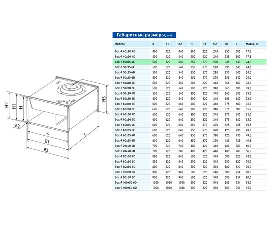 Канальный вентилятор Blauberg Box-F 50x25 4E, изображение 2