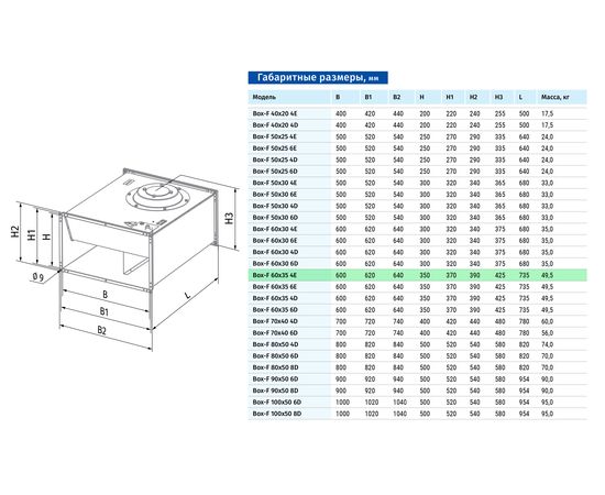 Канальный вентилятор Blauberg Box-F 60x35 4E, изображение 2