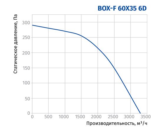 Канальный вентилятор Blauberg Box-F 60x35 6D, изображение 3