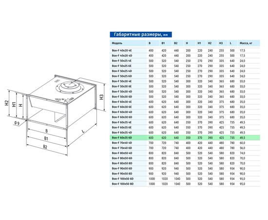 Канальный вентилятор Blauberg Box-F 60x35 6D, изображение 2
