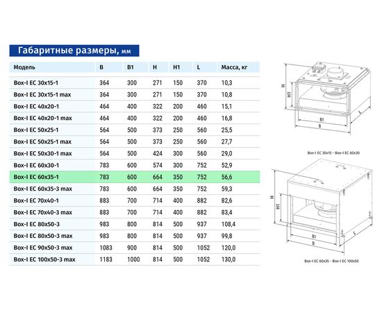 Канальный вентилятор Blauberg Box-I EC 60x35-1, изображение 2