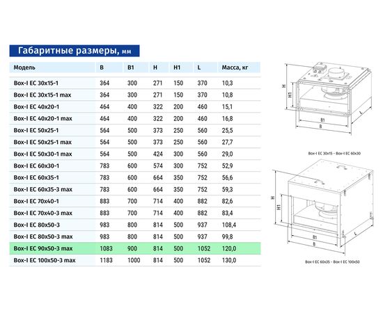 Канальный вентилятор Blauberg Box-I EC 90x50-3 max, изображение 2