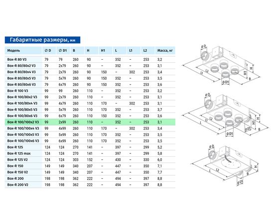 Канальный вентилятор Blauberg Box-R 100/100x2, изображение 2