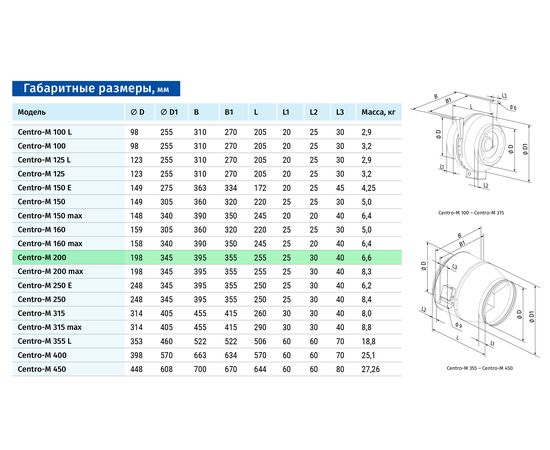 Канальный вентилятор Blauberg Centro-M 200, изображение 2