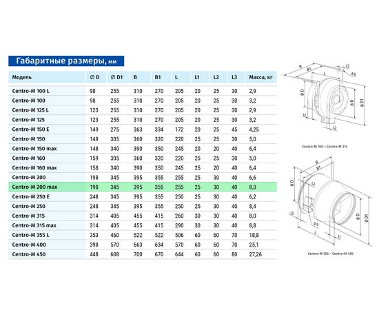 Канальный вентилятор Blauberg Centro-M 200 max, изображение 2