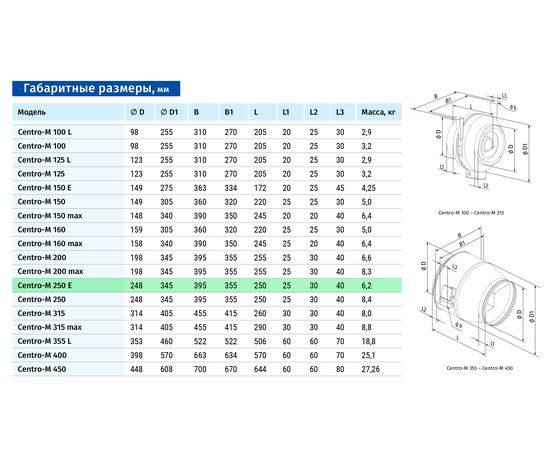 Канальный вентилятор Blauberg Centro-M 250 E, изображение 2