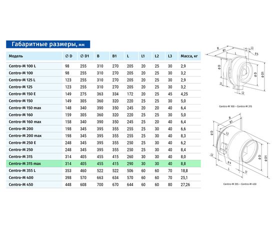 Канальный вентилятор Blauberg Centro-M 315 max, изображение 2