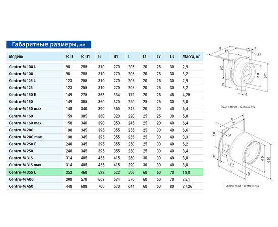 Канальный вентилятор Blauberg Centro-M 355 L, изображение 2