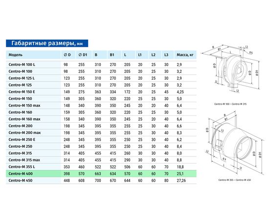 Канальный вентилятор Blauberg Centro-M 400, изображение 2