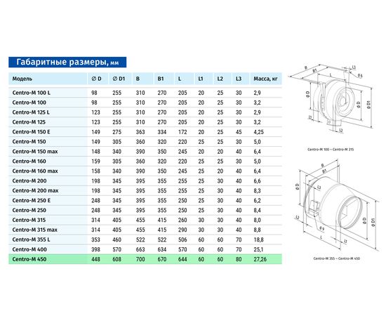 Канальный вентилятор Blauberg Centro-M 450, изображение 2