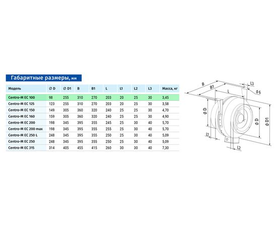 Канальный вентилятор Blauberg Centro-M EC 100, изображение 2