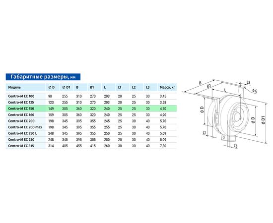 Канальный вентилятор Blauberg Centro-M EC 150, изображение 2