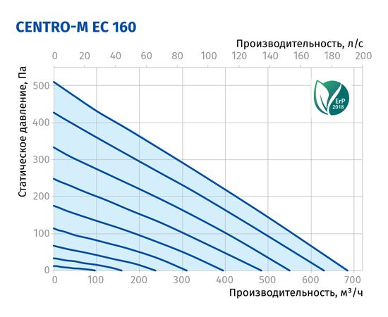 Канальний вентилятор Blauberg Centro-M EC 160, зображення 3