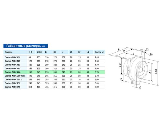 Канальний вентилятор Blauberg Centro-M EC 200, зображення 2
